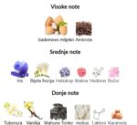 Kilian Rolling in Love Perfume - Image 3