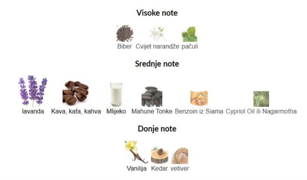 Maison Margiela Replica Coffee Break - Image 3