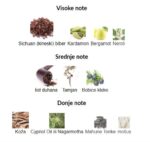 Amouage Journey - Image 4