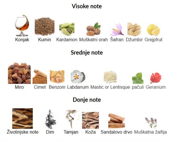 Amouage Overture Man - Image 3