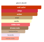 Armani Stronger With You Powerfully - Image 4