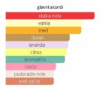 Xerjoff 1861 Naxos - Image 4