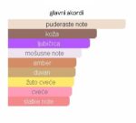 Byredo Animalique - Image 4