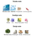 Maison Margiela Replica Sailing Day - Image 3