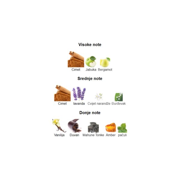 Armaf Odyssey SPECTRA - Image 3