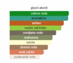 Paco Rabanne Ultraviolet Man EDT - Image 4