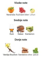 Dior Vanilla Diorama - Image 3