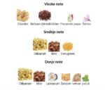 Amouage Lineage - Image 3