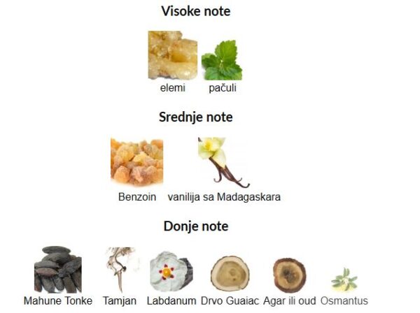 Amouage Material - Image 3