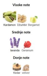 YSL La Nuit De L’Homme Bleu Electrique - Image 3