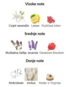 Versace Man Eau Fraiche EXTREME - Image 2