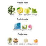 Acqua di parma Mirto di Panarea - Image 3