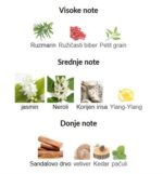 Amouage Reflection Man - Image 3