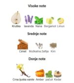 Jean Paul Gaultier (JPG) Ultra Male - Image 2