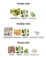 Dolce&Gabbana The One For Men edP Intense - Image 3