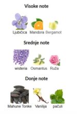 Gucci Guilty Elixir Femme - Image 3