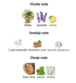 Gucci Guilty Pour Homme Parfum - Image 3