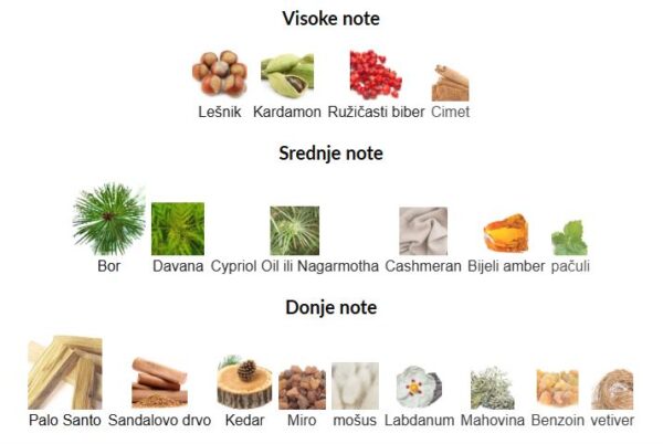 Amouage Reasons - Image 3